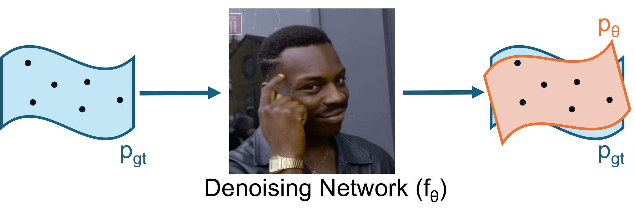 Generalization in diffusion models